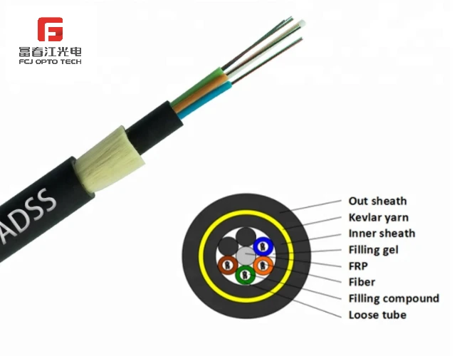 FCJ OEM ADSS Outdoor 24 Cores Fiber Optic Cable Supplier